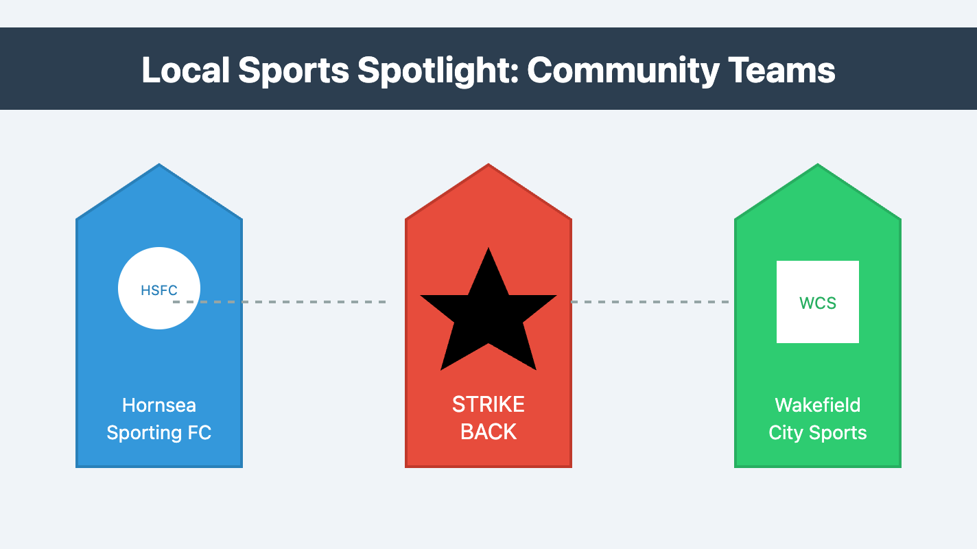 Local Sports Spotlight