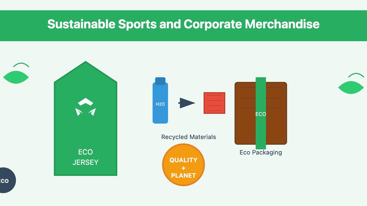 Sustainable Sports Merchandise: All About Annie's Commitment to Quality and Environment - All About Annie LTD