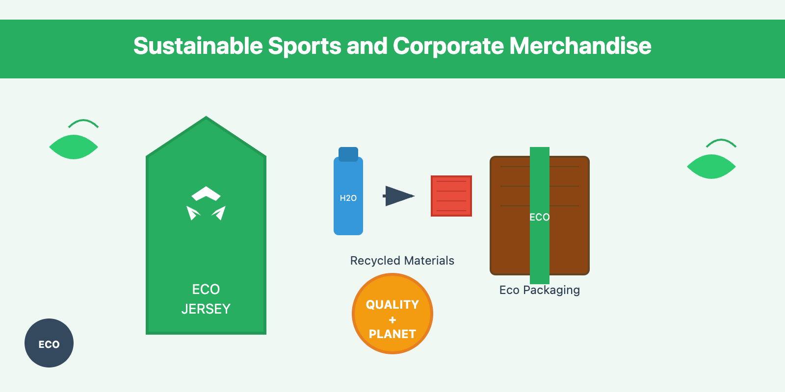 Sustainable Sports and Corporate Merchandise