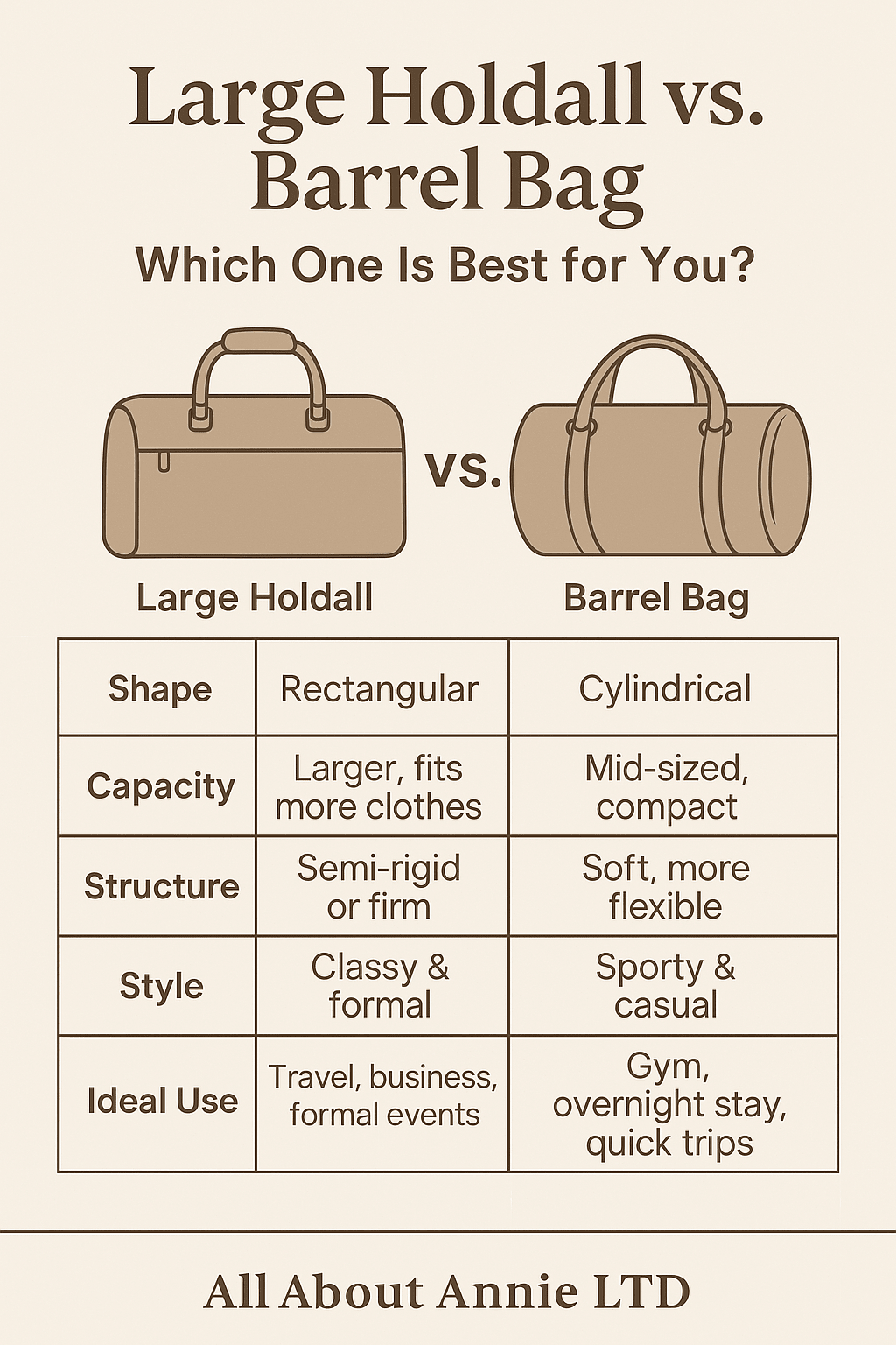 Large Holdall vs. Barrel Bag: Which One is Best for You? - All About Annie LTD