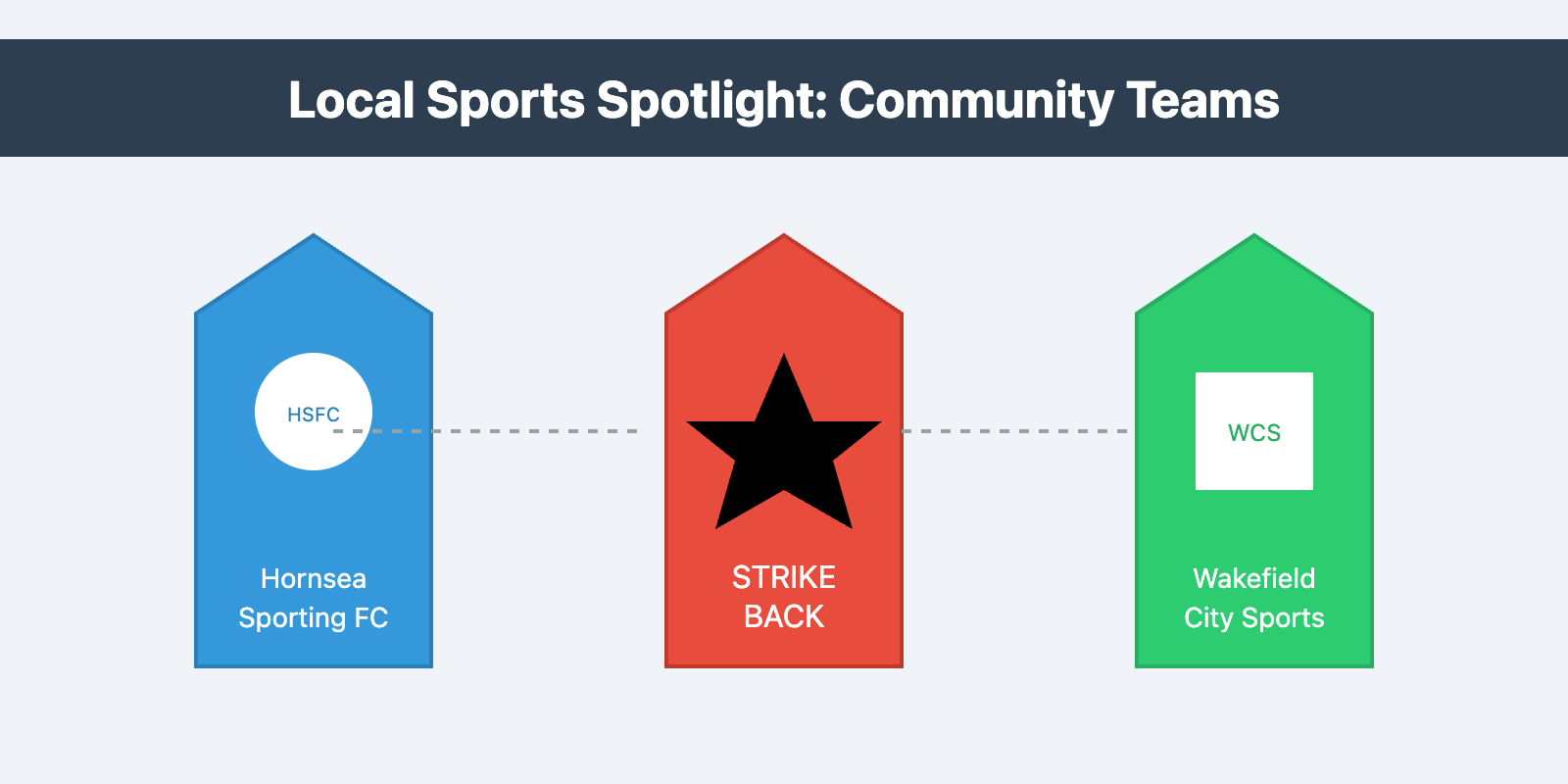 Local Sports Spotlight